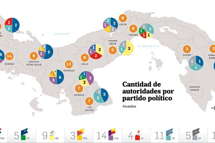PRD pierde dos grandes alcaldías, pero se queda con la mayoría PRD pierde dos grandes alcaldías, pero se queda con la mayoría