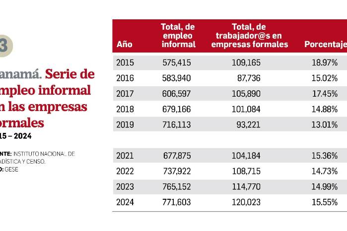 Las condiciones del trabajo asalariado en Panamá Las condiciones del trabajo asalariado en Panamá