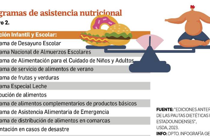 Sobre la política de alimentación: un ensayo de reflexión (parte III) Sobre la política de alimentación: un ensayo de reflexión (parte III)