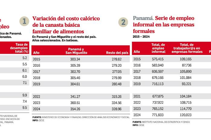 Las condiciones del trabajo asalariado en Panamá Las condiciones del trabajo asalariado en Panamá
