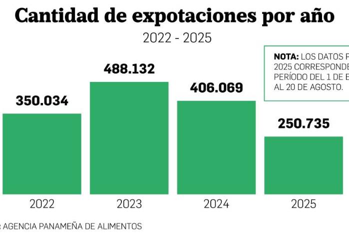 Mala leche: un tsunami de sucedáneos inunda los supermercados panameños Mala leche: un tsunami de sucedáneos inunda los supermercados panameños