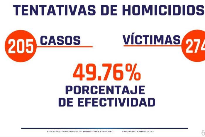 Procuraduría: 108.67 toneladas de droga fueron decomisadas en 2023 Procuraduría: 108.67 toneladas de droga fueron decomisadas en 2023