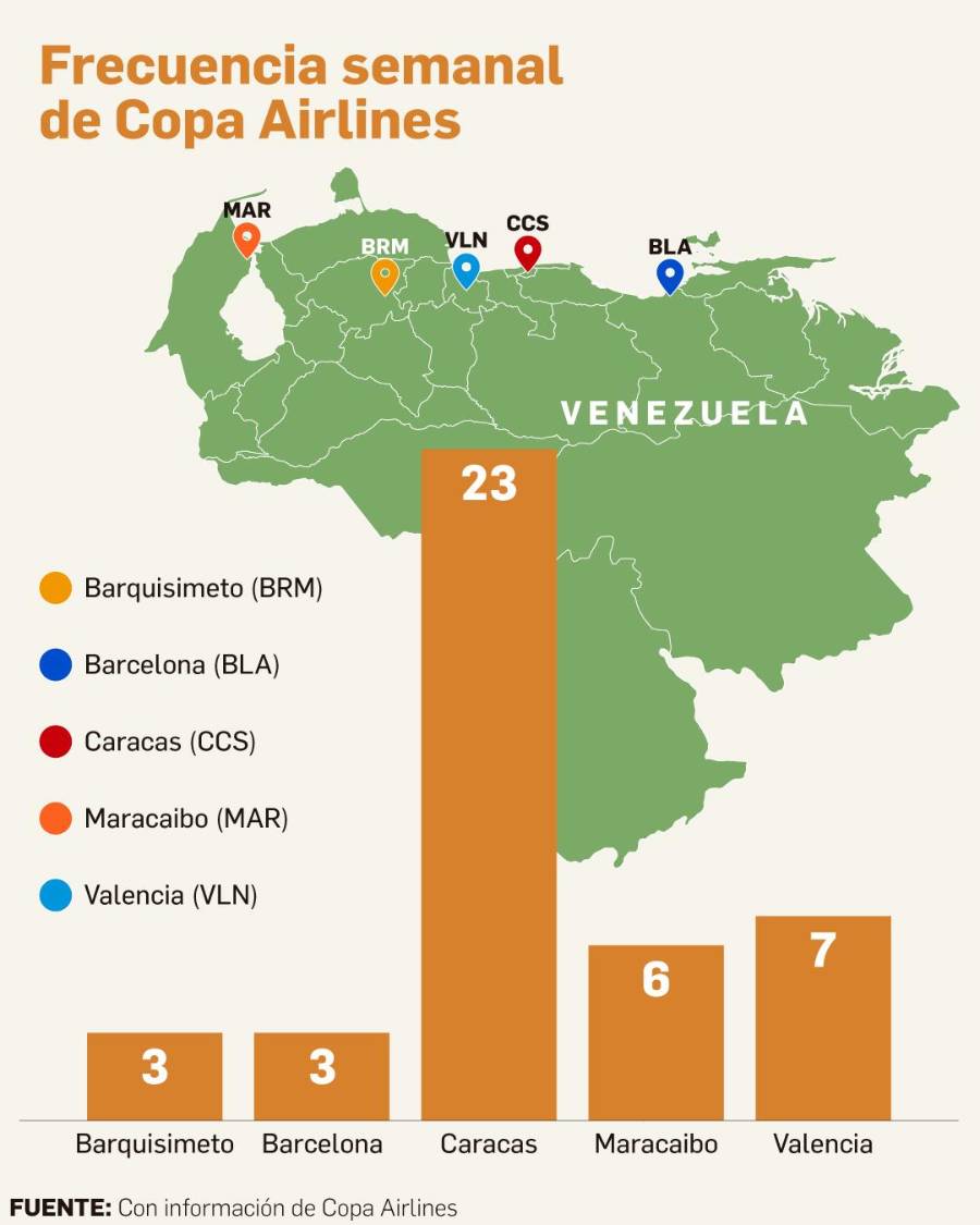 El posible impacto económico derivado del ‘impasse’ diplomático surgido entre Panamá y Venezuela El posible impacto económico derivado del ‘impasse’ diplomático surgido entre Panamá y Venezuela