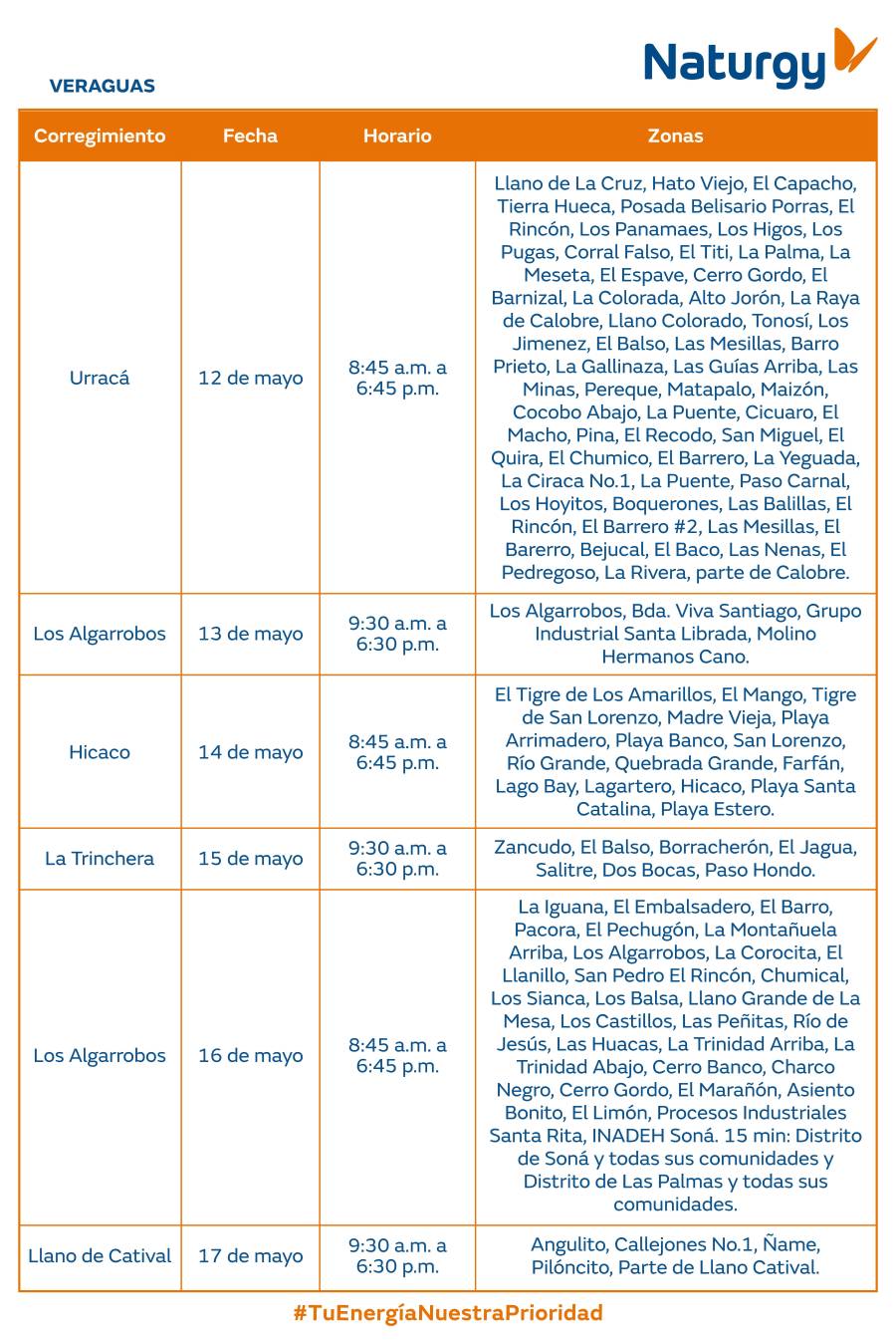 Trabajos de mantenimiento en la red eléctrica del 12 al 18 de mayo de 2025 Trabajos de mantenimiento en la red eléctrica del 12 al 18 de mayo de 2025