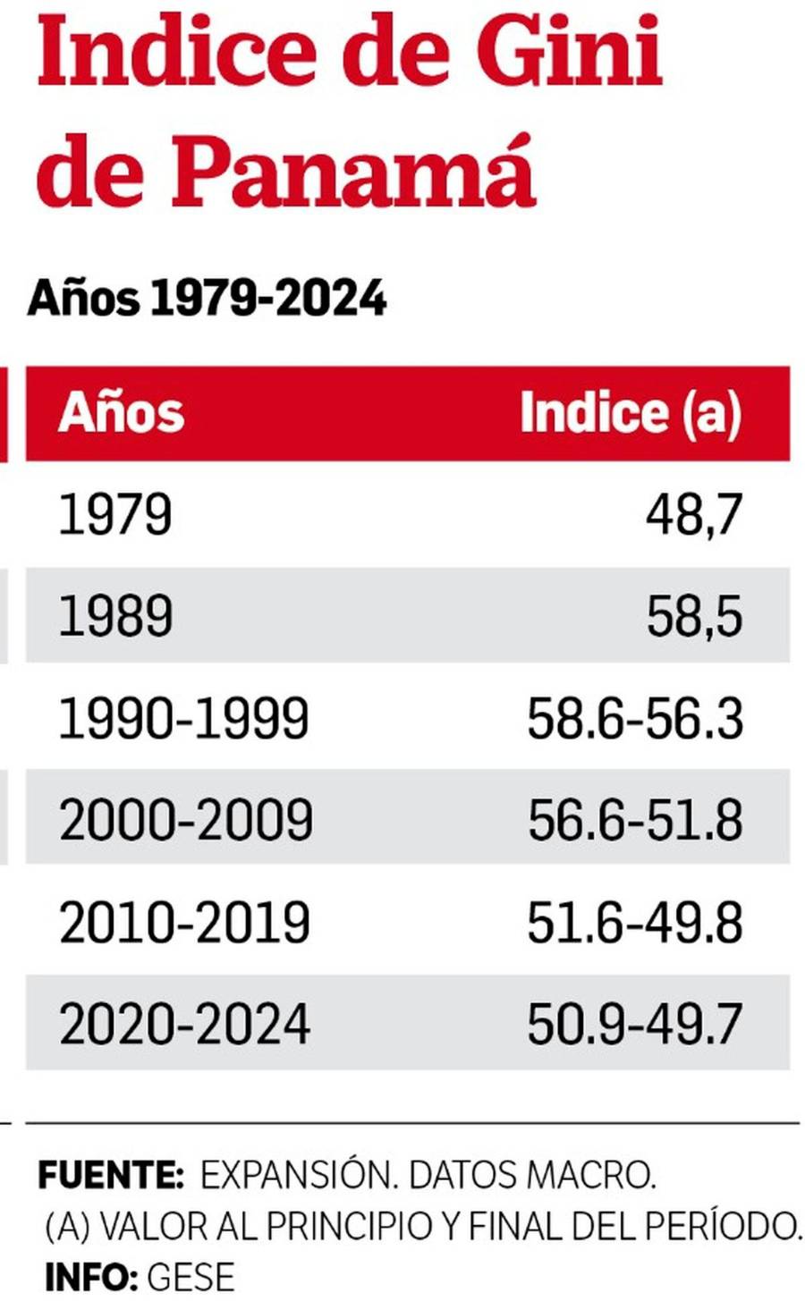 The pitfalls of development The pitfalls of development