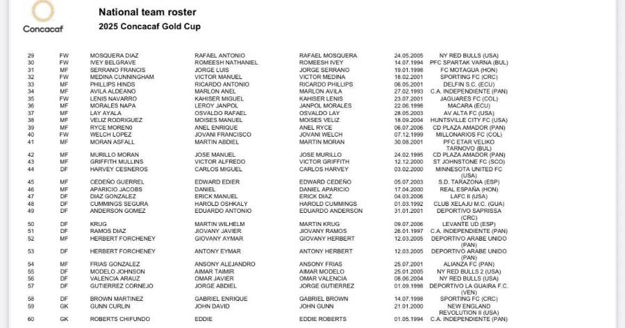 En la lista se encuentran hasta 11 jugadores con categoría sub-20. En la lista se encuentran hasta 11 jugadores con categoría sub-20.