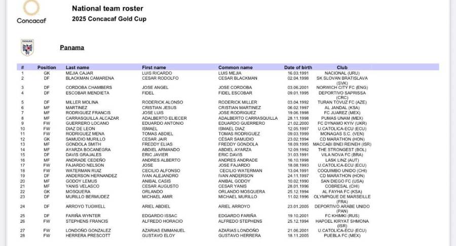 Prelista de Panamá para la Copa Oro 2025. Prelista de Panamá para la Copa Oro 2025.