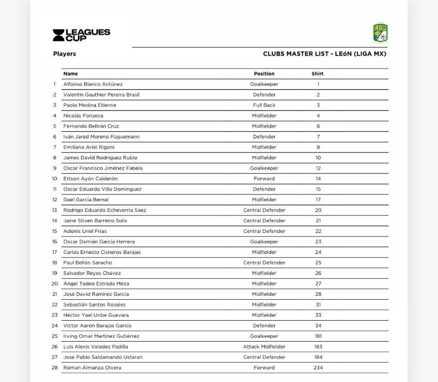 La ausencia de Ismael Díaz entre los convocados para la Leagues Cup 2025 llama poderosamente la atención. La ausencia de Ismael Díaz entre los convocados para la Leagues Cup 2025 llama poderosamente la atención.