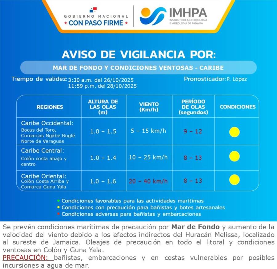 Alerta en Panamá: aviso de vigilancia por mar de fondo en el Caribe debido al huracán Melissa Alerta en Panamá: aviso de vigilancia por mar de fondo en el Caribe debido al huracán Melissa
