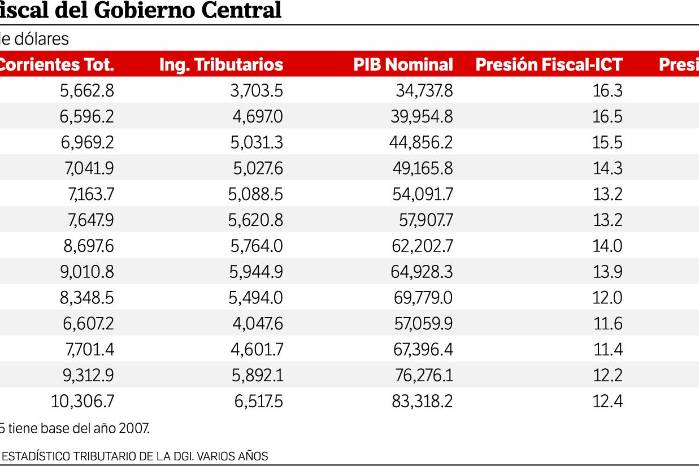 Equilibrio fiscal y crecimiento económico en Panamá Equilibrio fiscal y crecimiento económico en Panamá