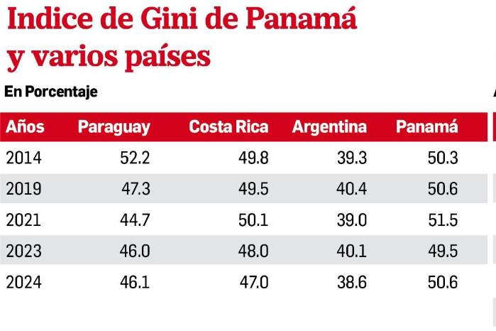 The pitfalls of development