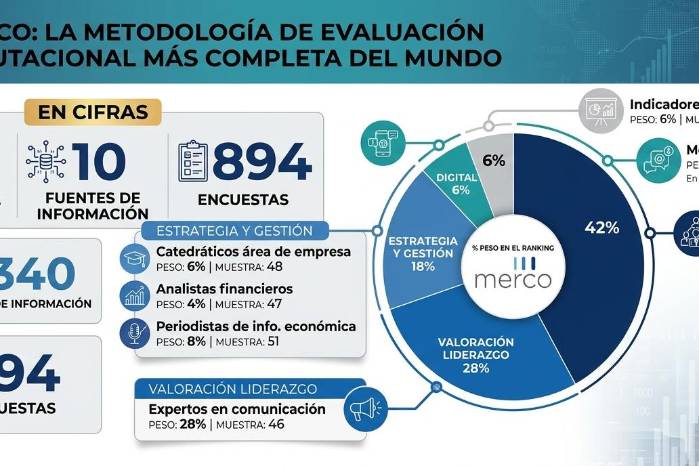 Conozca el ranking de líderes con mejor reputación de Panamá en 2026