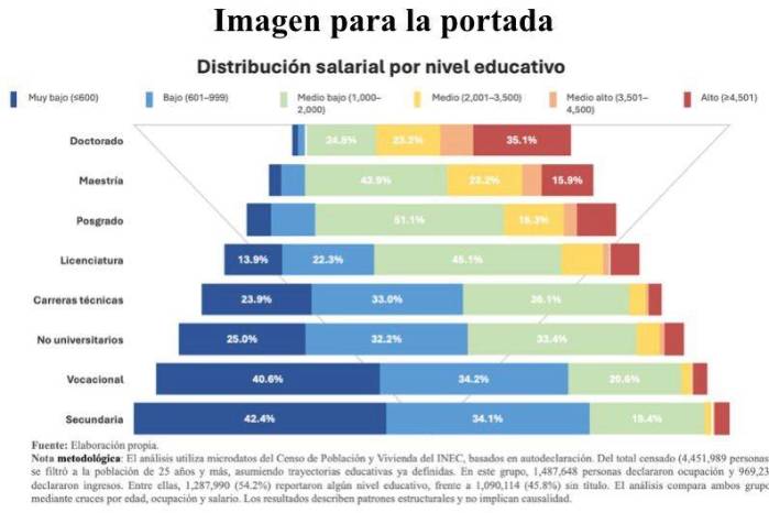 Cuando educar no basta para generar movilidad social
