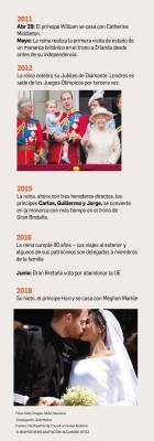 Infografía: Una vida de una reina
