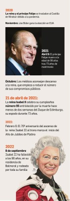 Infografía: La vida de una reina