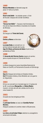 Infografía: Una vida de una reina