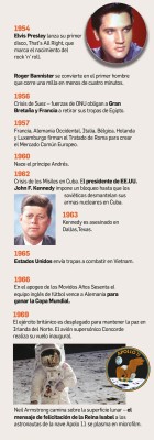 Infografía: Una vida de una reina
