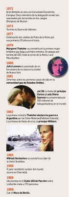 Infografía: Una vida de una reina