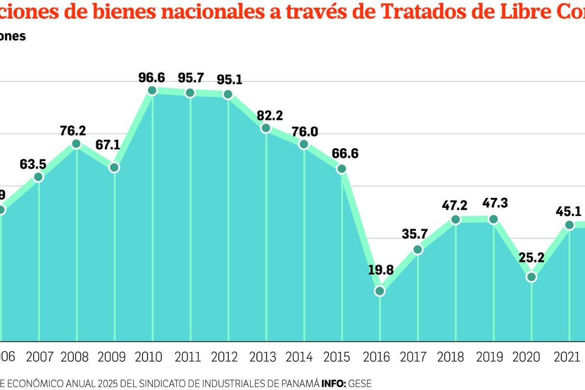 SIP y APEX piden reglas claras en Panam&aacute; para consolidarse en el mercado