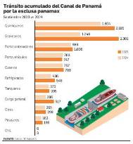 2.702 barcos menos cruzaron por el Canal al cierre del año fiscal