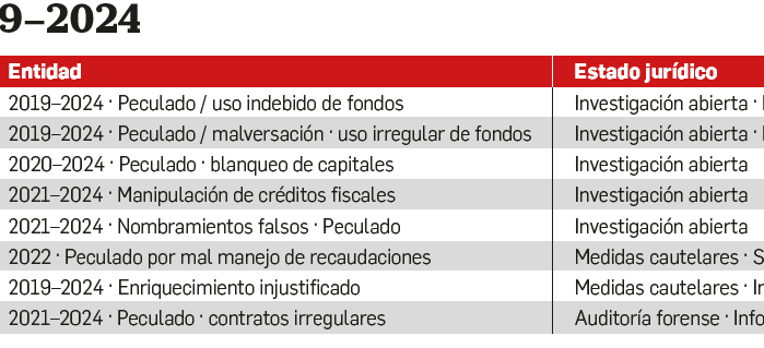 Panamá: dos décadas de corrupción y más de $5 mil millones en fondos públicos ‘perdidos’