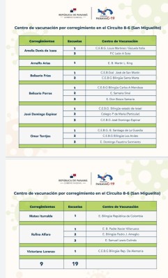 Centros de vacunación del circuito 8-6 (San Miguelito).