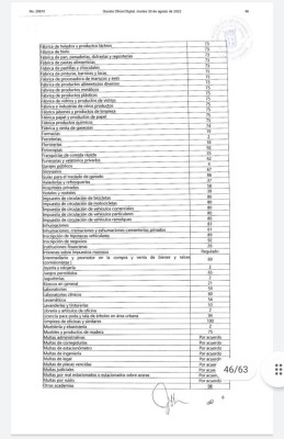 Artículos séptimo, octavo y noveno del Acuerdo Municipal No. 142 del 2 de agosto de 2022,