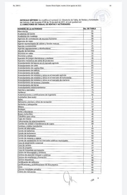 Artículos séptimo, octavo y noveno del Acuerdo Municipal No. 142 del 2 de agosto de 2022,
