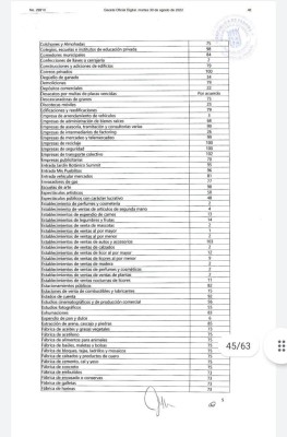 Artículos séptimo, octavo y noveno del Acuerdo Municipal No. 142 del 2 de agosto de 2022,