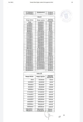 Artículos séptimo, octavo y noveno del Acuerdo Municipal No. 142 del 2 de agosto de 2022