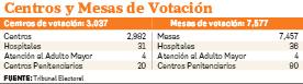 Panamá y Panamá Oeste; las provincias con más votantes para las elecciones del 5 de mayo
