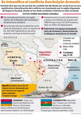 Al borde de la guerra: ¿qué está pasando entre Armenia y Azerbaiyán?