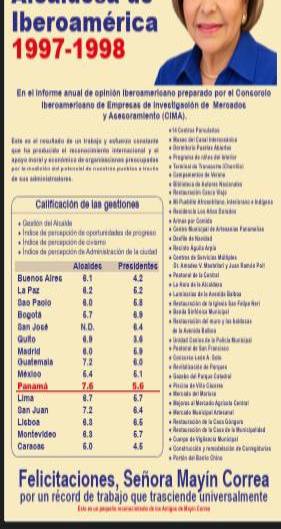 Mayín Correa obtuvo una calificación de 7.6 como alcaldesa de Panamá en evaluación iberoamericana
