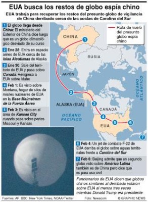 El globo que explota las relaciones entre EE UU y China