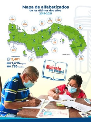 Mapa de alfabetización del Mides