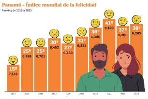 Los panameños de hoy están ‘limpios’, pero no ‘contentos’