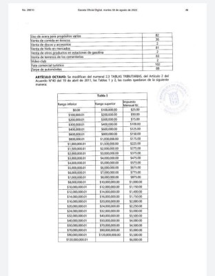 Artículos séptimo, octavo y noveno del Acuerdo Municipal No. 142 del 2 de agosto de 2022