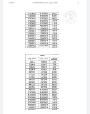 Artículos séptimo, octavo y noveno del Acuerdo Municipal No. 142 del 2 de agosto de 2022