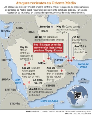 Tensiones Irán-EEUU, nuevos vientos de guerra en el golfo Pérsico