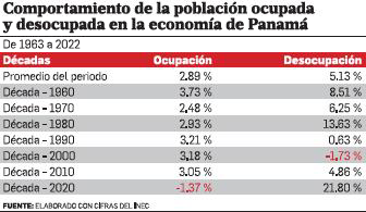 Crecimiento económico y las expectativas del mercado laboral panameño