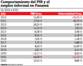 Crecimiento económico y las expectativas del mercado laboral panameño