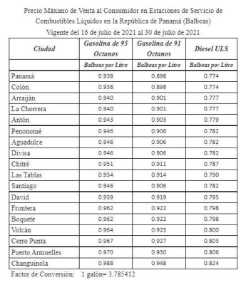 Precios del combustible del 16 al 30 de julio de 2021