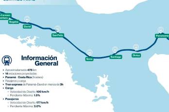 Mapa del tren Panamá-David.