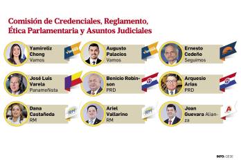 ‘Cuchillos largos’ en la Asamblea y la fragilidad de la coalición opositora