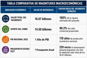 Propuesta para la gestión estatal sostenible de minerales metálicos en Panamá