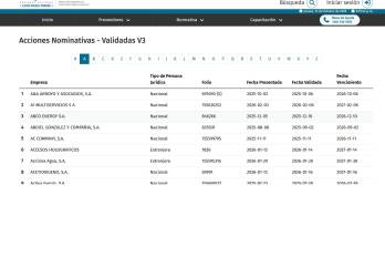 Portal de Panamá Compra tiene el listado de las acciones nominativas validadas, pero solo se muestra el nombre de las empresas, se eliminó el enlace donde se descargaba el contenido informativo de las mismas.