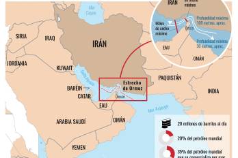 El Estrecho de Ormuz, de apenas 39 kilómetros de ancho, transporta cerca del 20% del petróleo mundial y se ha convertido en el epicentro de la tensión geopolítica.