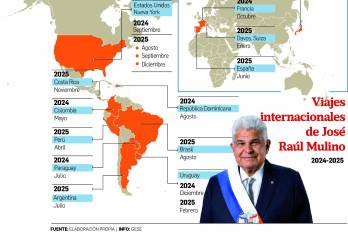 Viajes de Mulino: agenda internacional supera $225 mil en viáticos