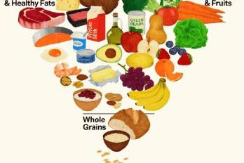 Invirtiendo la pirámide - y lo que viene después