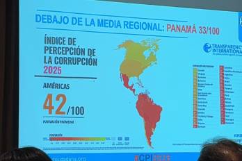 Con 33 puntos, el país se ubicó en la misma puntuación de 2024.